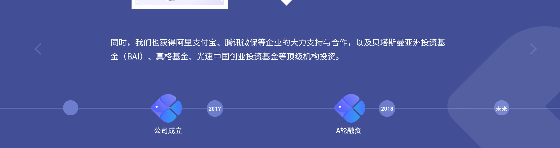同時，我們也獲得阿里支付寶、騰訊微保等企業(yè)的大力支持與合作，以及貝塔斯曼亞洲投資基金（BAI）、真格基金、光速中國創(chuàng)業(yè)投資基金等頂級機構(gòu)投資。