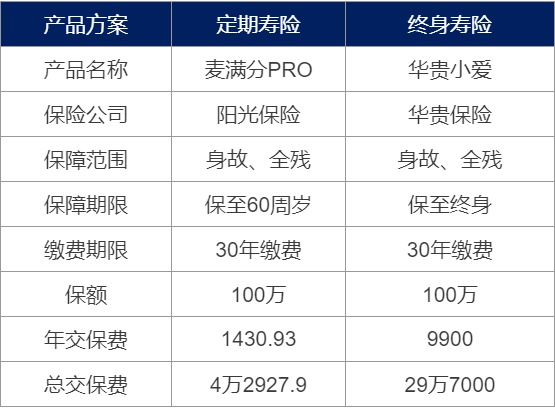 為什么要買壽險？壽險對我們有什么作用