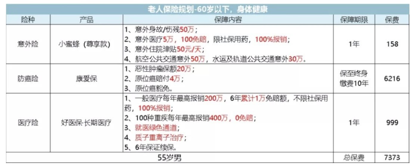 如何為父母配置保險(xiǎn)？