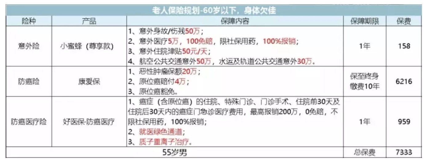 如何為父母配置保險(xiǎn)？