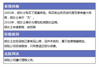 揭秘保險(xiǎn)理賠的那些事