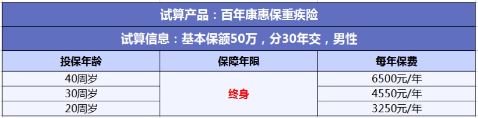 投保攻略 | 不了解這些，請(qǐng)慎重買(mǎi)保險(xiǎn)！