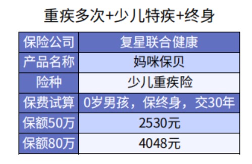 給孩子選重疾險保30年or終身？