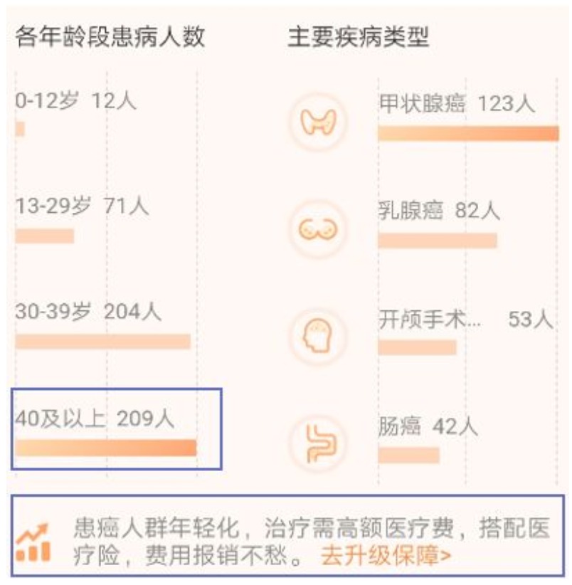 有了相互寶，還要保險(xiǎn)嗎