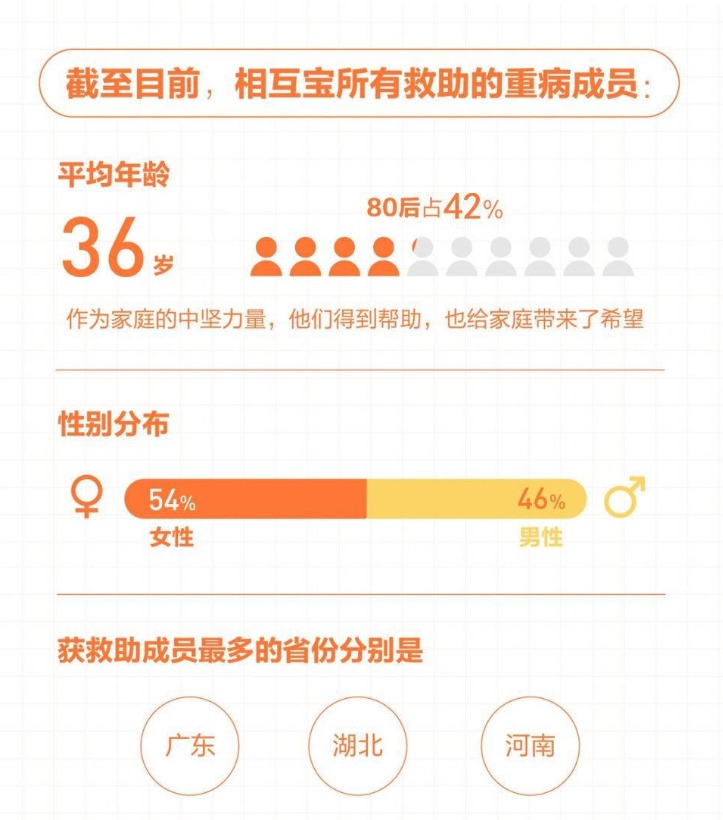 有了相互寶，還要保險(xiǎn)嗎