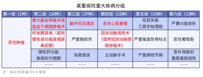 給孩子選重疾，單次賠付or多次賠付