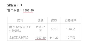 小孩投保，越早越好？盲目投保，錢包不保！