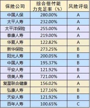 保險(xiǎn)公司哪家好?大小保險(xiǎn)公司的區(qū)別是什么