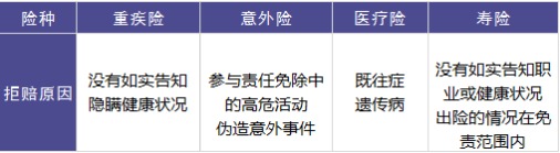 保險理賠包含哪些內容，如何定義理賠傷殘標準