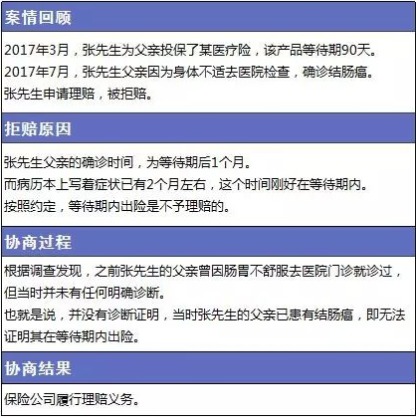 保險理賠包含哪些內容，如何定義理賠傷殘標準