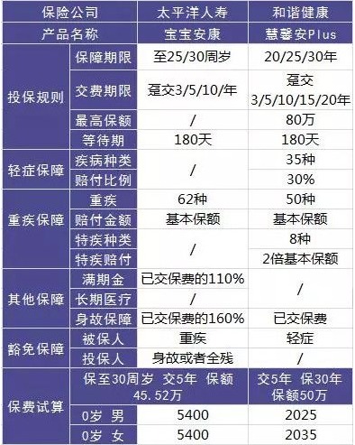 這樣買保險，小心退保