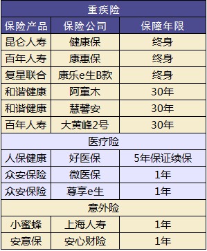 兒童保險要不要買？怎么買