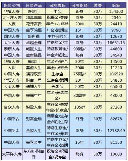 理財(cái)險(xiǎn)要不要買？怎么買？哪個(gè)好