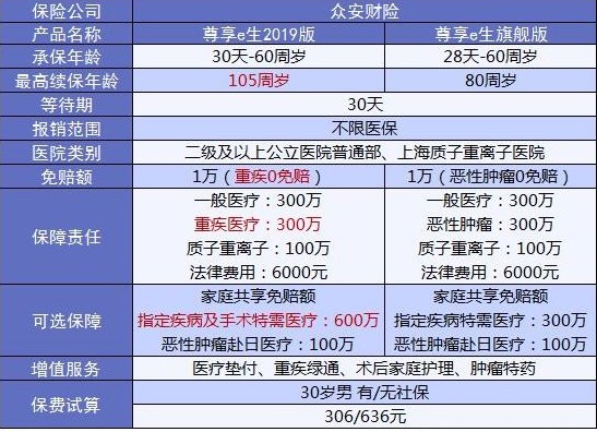 4大險種的代表產(chǎn)品，高性價比非他們莫屬了！