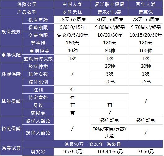 中國人壽安欣無憂測評