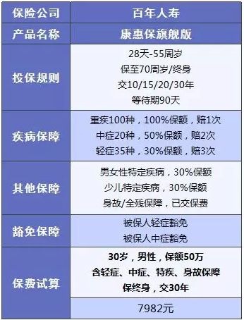 百年人壽怎么樣？ 百年人壽的產(chǎn)品值不值得買