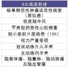 百年人壽臻愛倍至重疾險(xiǎn)測評(píng)