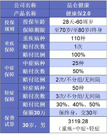 誰說重疾險很貴？這6種選擇你一定要知道