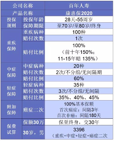 誰說重疾險很貴？這6種選擇你一定要知道
