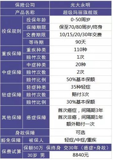 保險(xiǎn)自媒體平臺怎么樣，好不好，可不可信