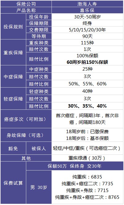 渤海人壽嘉樂保重疾險怎么樣