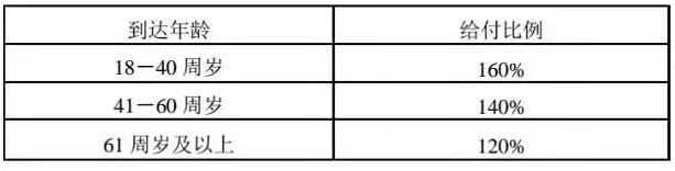 福滿堂好不好，值不值得買