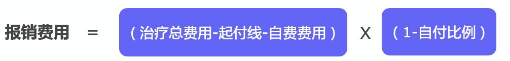 繳了這么多年醫(yī)保！病看得起嗎？