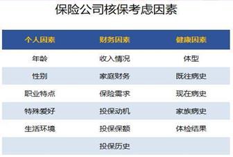 買保險(xiǎn)需要注意什么問題？