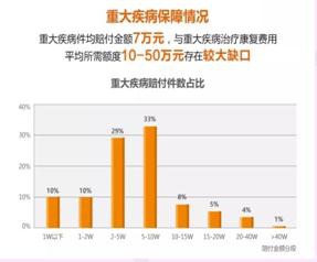 買保險(xiǎn)需要注意什么問題？