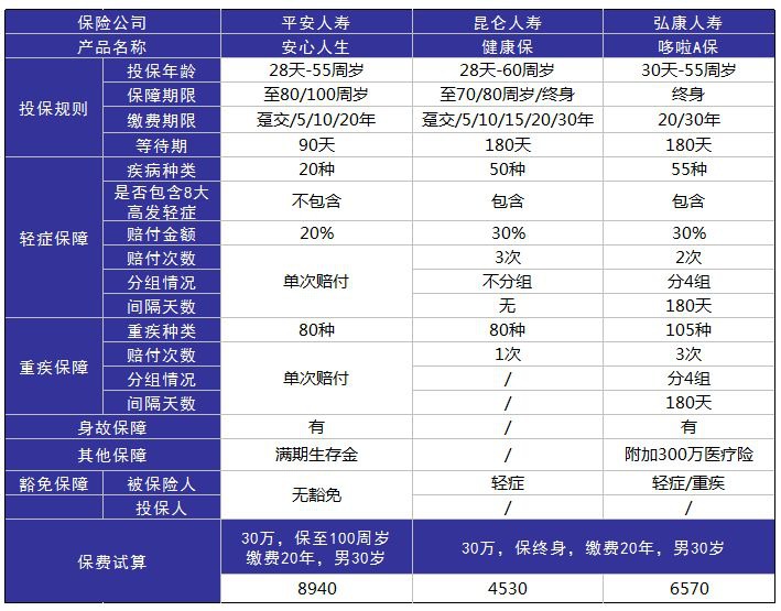 平安安心人生好不好，值不值得買