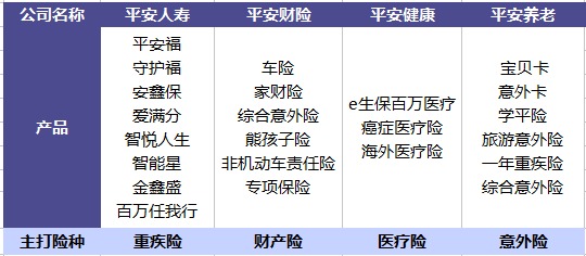 平安哪個(gè)險(xiǎn)種好？