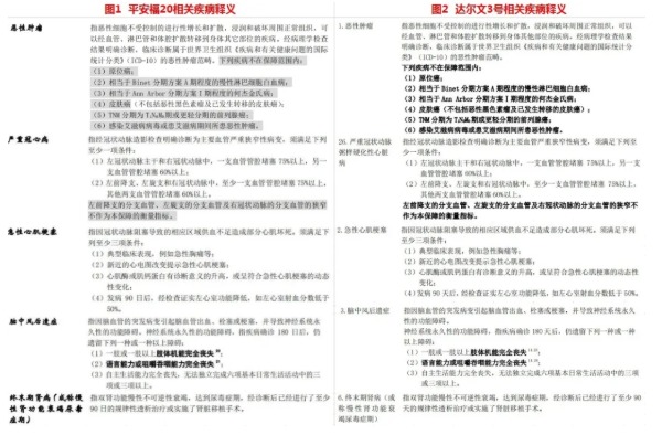 網(wǎng)上買保險理賠會不會很難？