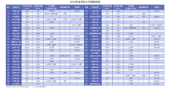 網(wǎng)上買保險理賠會不會很難？