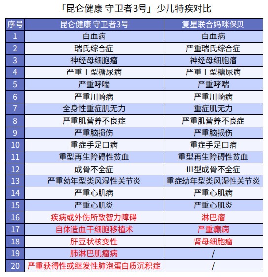 巨劃算！這款多次賠付不分組的重疾險(xiǎn)絕了