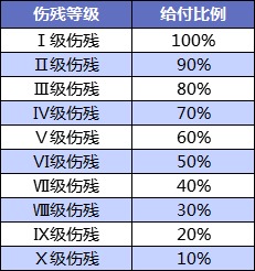 壽險和意外險都保身故有必要同時買嗎？