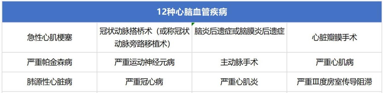 無憂人生2020重疾險(xiǎn)測(cè)評(píng)