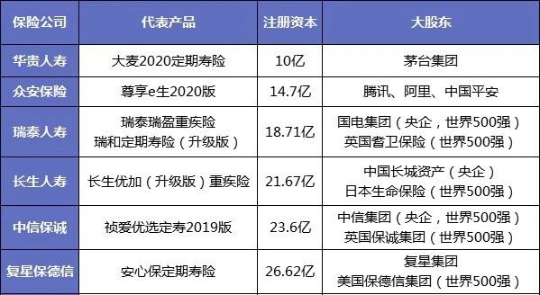 保險公司解散我們的保單還安全嗎？