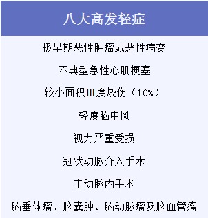 有了幾百塊的醫(yī)療險，還需要買幾千塊的重疾險嗎？