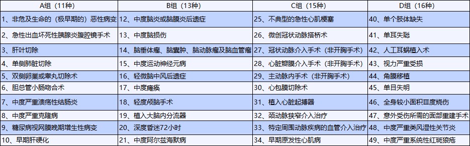 重疾險(xiǎn)也能保輕癥！快來看看好的輕癥保障是啥樣