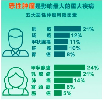 重疾險將重新定義 ，影響每一位投保人！