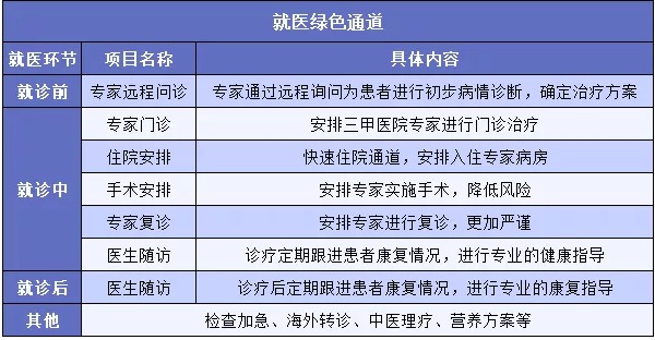 "醫(yī)療險(xiǎn)增值服務(wù)越多產(chǎn)品越好嗎？