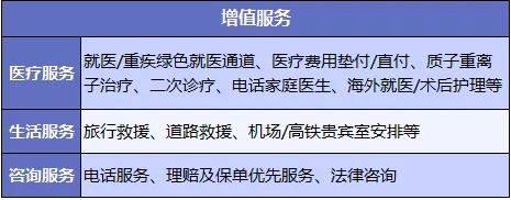 醫(yī)療險(xiǎn)增值服務(wù)越多產(chǎn)品越好嗎？