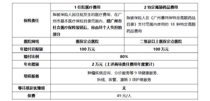 網紅&ldquo;惠民保&rdquo;爆火！要買嗎？