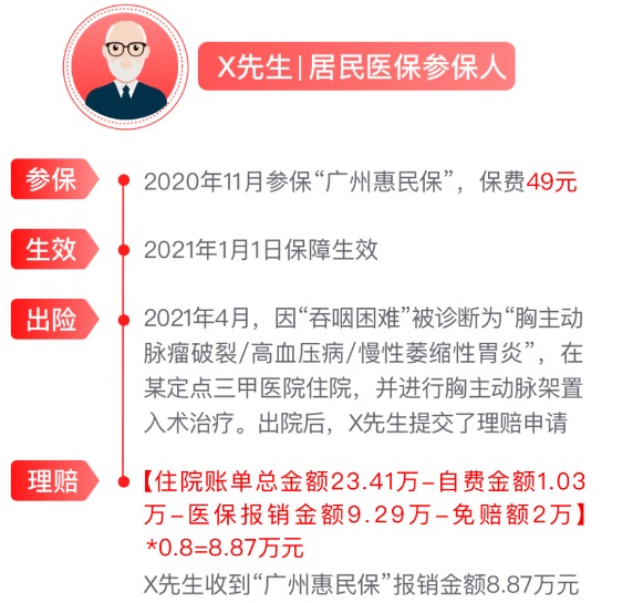 網紅&ldquo;惠民保&rdquo;爆火！要買嗎？