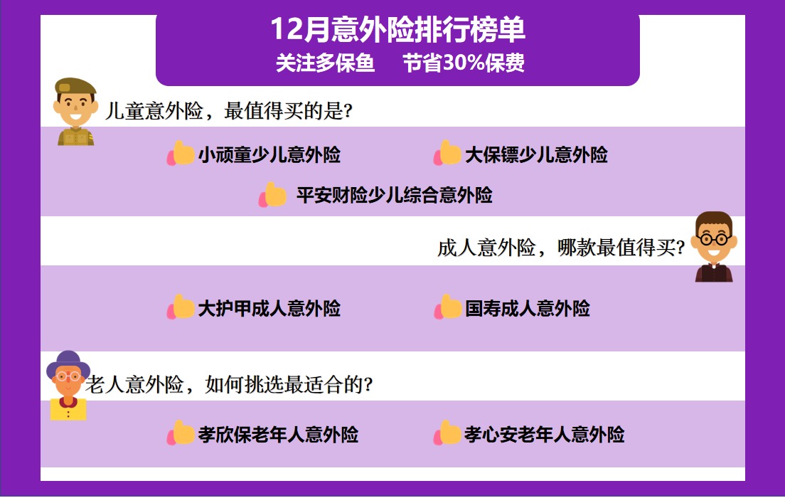 2020年最后的意外險(xiǎn)榜單！