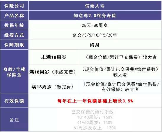 商業(yè)養(yǎng)老保險，值得買嗎？