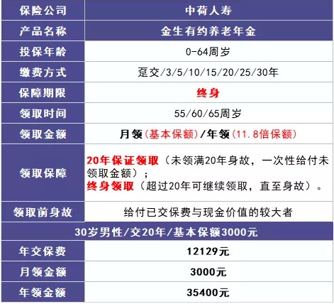 商業(yè)養(yǎng)老保險，值得買嗎？