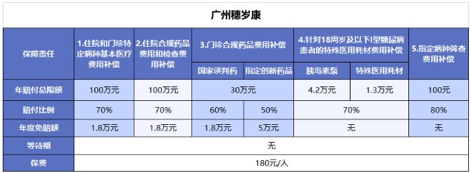穗歲康和惠民保，咱到底買哪個？