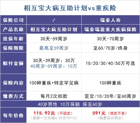 跌破1億人，相互寶還要保下去嗎？