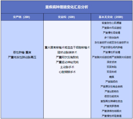 舊產(chǎn)品可按新規(guī)賠！買重疾險(xiǎn)的好機(jī)會(huì)來了？